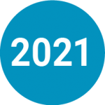 2021